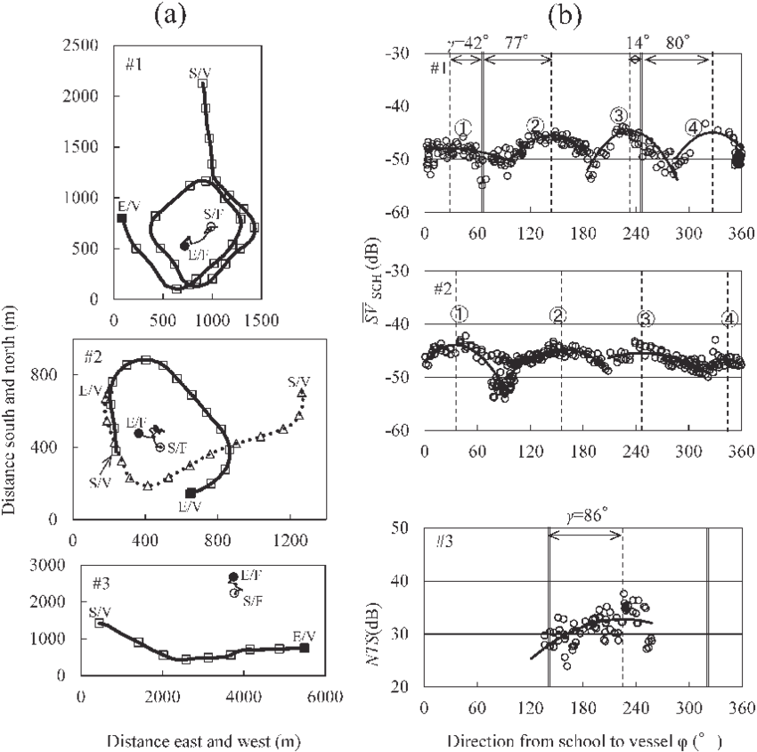 Positions Of The Vessel And The Fish School () (left - Diagram (850x844), Png Download