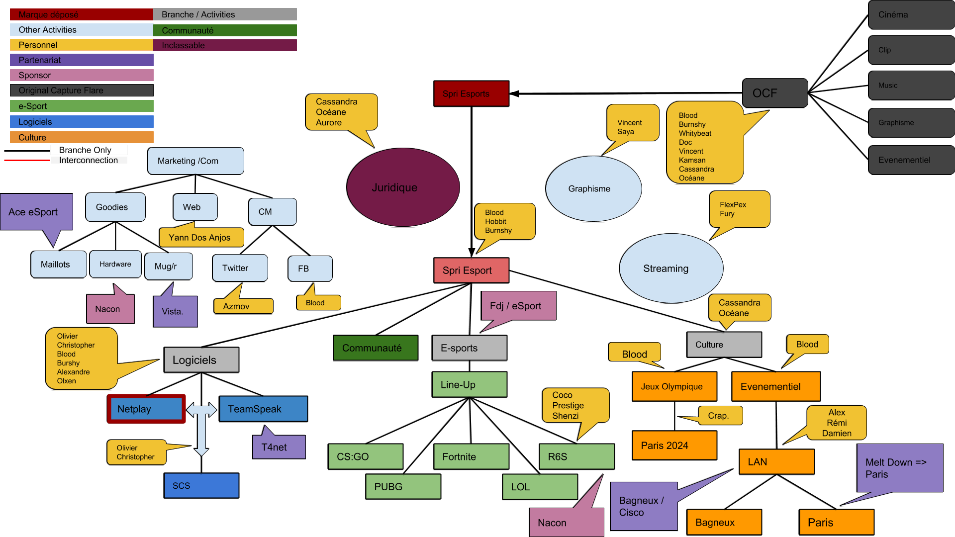 Orga Power S - Diagram (1920x1080), Png Download
