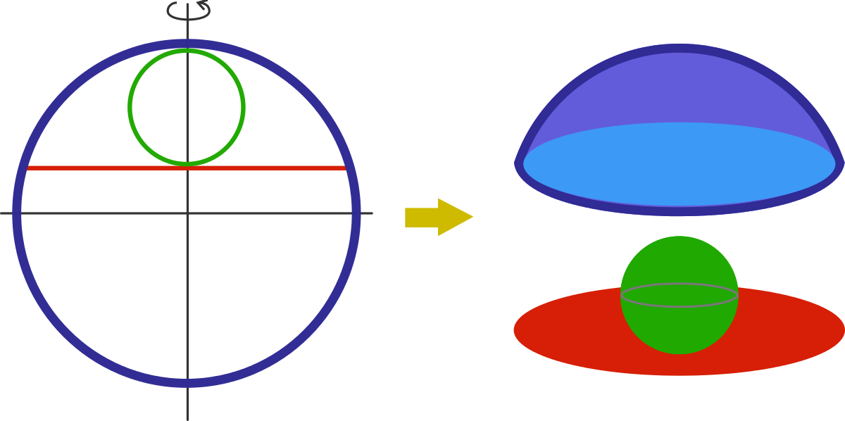 A Small Green Circle Is Inscribed Within The Section - Circle (1200x598), Png Download