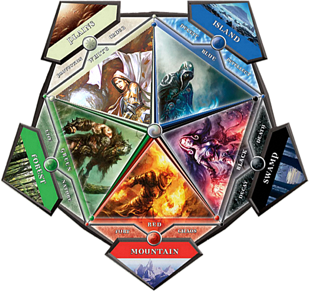 Planeswalkers Circle - Magic The Gathering Garruk Wildspeaker - Magic 2010 (621x587), Png Download
