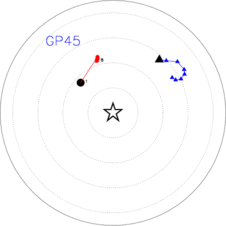 For Model Gp45 Showing 8 \gyr\ Of Evolution - Circle (450x451), Png Download