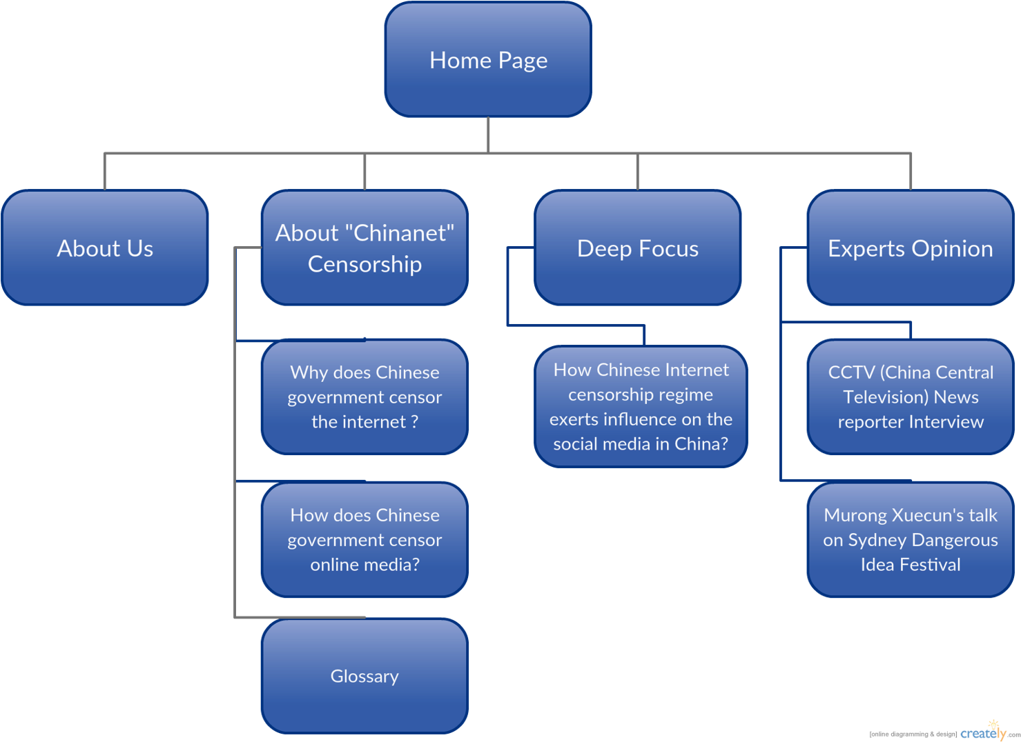 Download Picture2 China Censorship Structure Full Size PNG Image