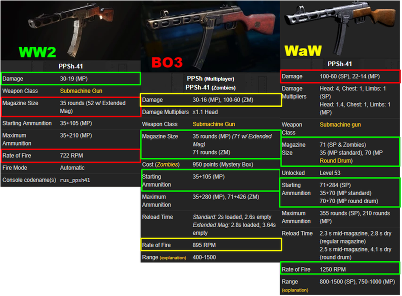 Clg Marksman On Twitter - Cod 5 Ppsh 41 (1200x675), Png Download
