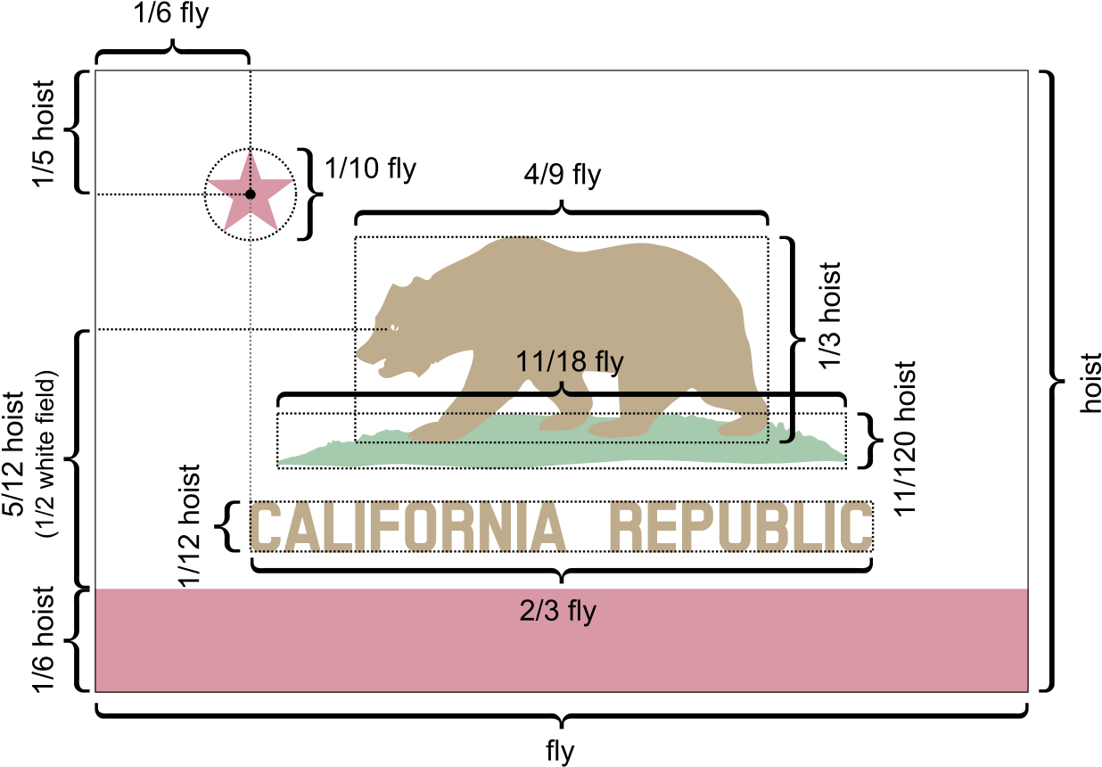 California Flag Metrics - Flag Of California (1280x931), Png Download