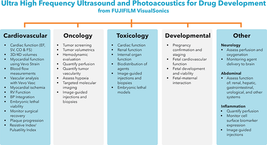 Uhf Us And Pa Drug Discovery And Development Applications - Drug Discovery And Development (850x461), Png Download
