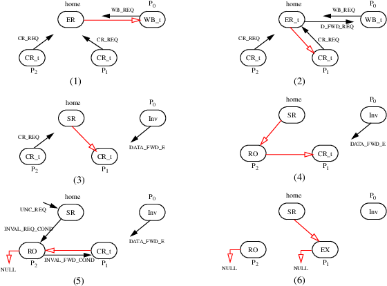 Data Inconsistency Due To A Broken Chain - Diagram (685x431), Png Download