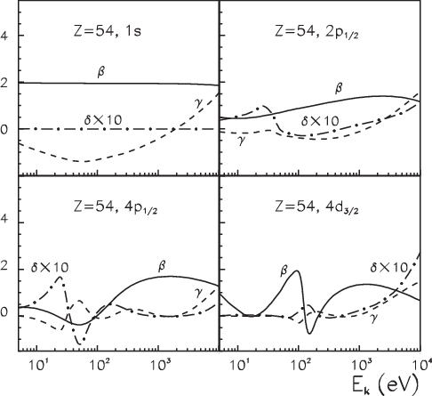 Photoelectron Angular Distribution Parameters Β , Γ - Diagram (486x445), Png Download