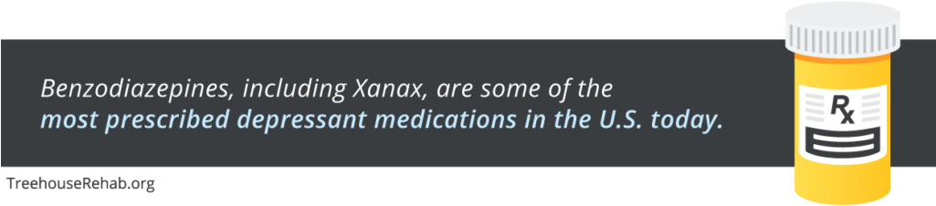 Org 5 Signs Your Loved One Is Addicted To Xanax Most - Alprazolam (1024x232), Png Download