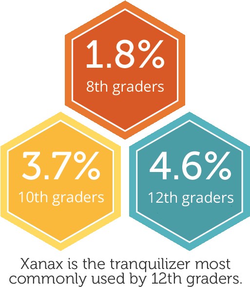 T He Pharmacist Explained That Alprazolam Is Safe When - Sign (560x600), Png Download
