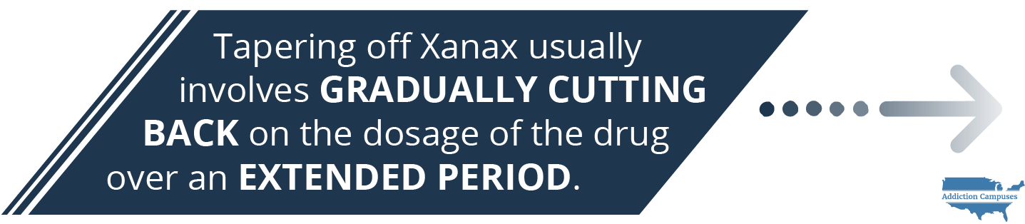 Com Xanax Withdrawal Timeline And Detox Symptoms Tapering - Addiction Campuses (1460x337), Png Download