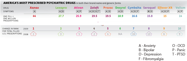Xanax Nation Without The Map - Xanax Bar Strength Chart (600x206), Png Download