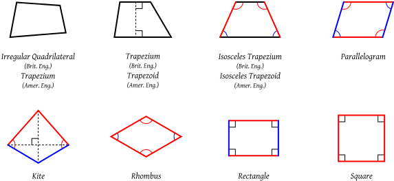Quadrilaterals - Svg - Other Types Of Parallelogram (661x320), Png Download