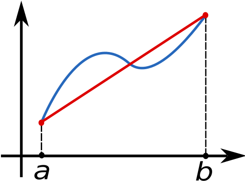 Trapezoidal Rule (500x375), Png Download