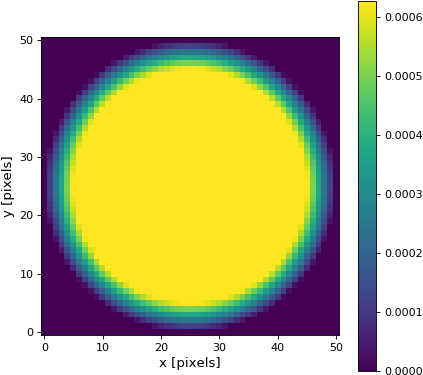 Images/astropy Convolution Trapezoiddisk2dkernel 1 - Circle (436x395), Png Download