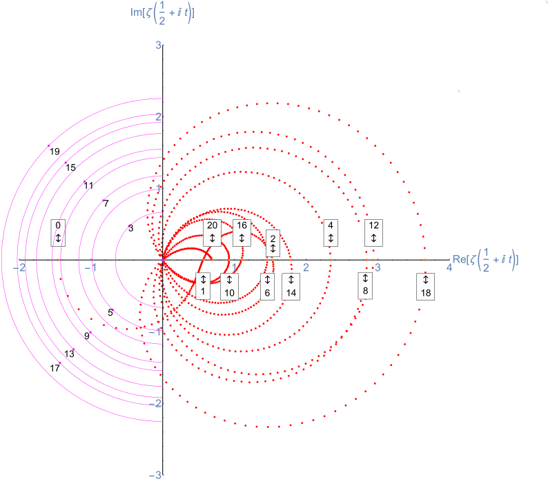 Svg Riemannzeta Zeros - 0 (800x698), Png Download