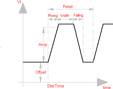 Parameters - Diagram (412x322), Png Download