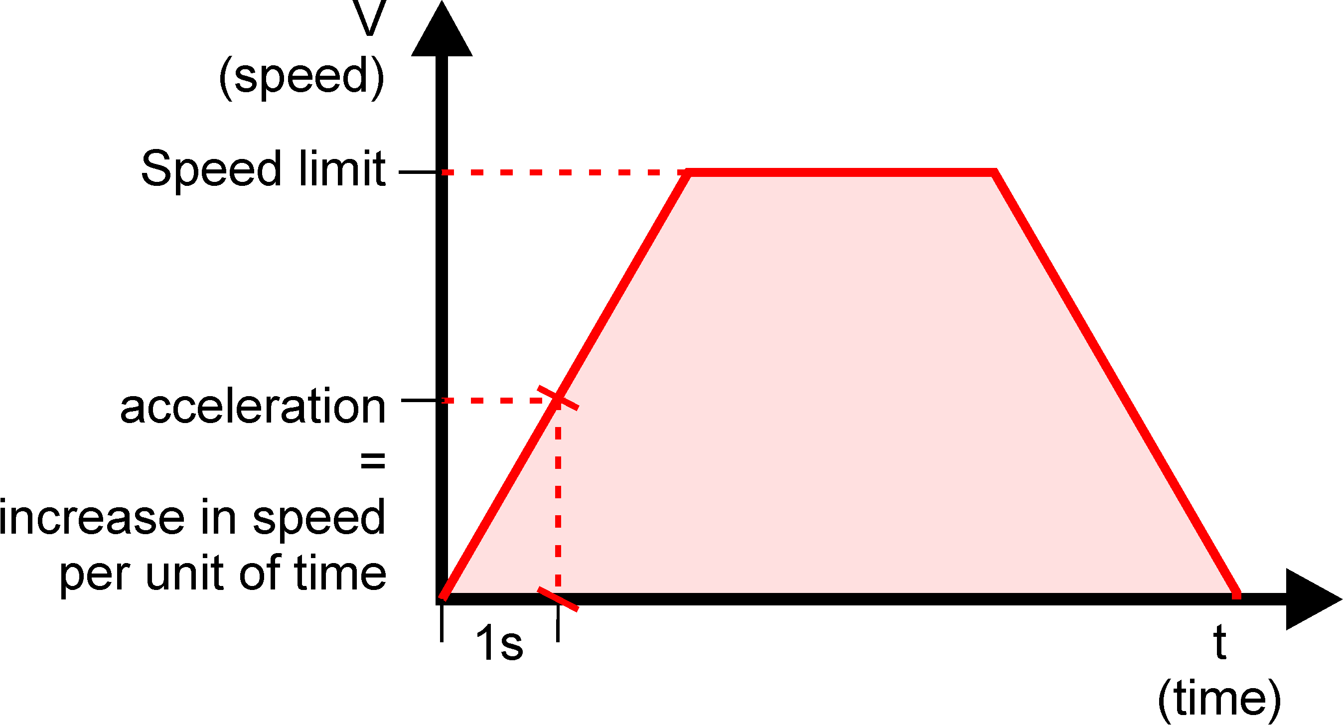Tensile Testing (2695x1455), Png Download