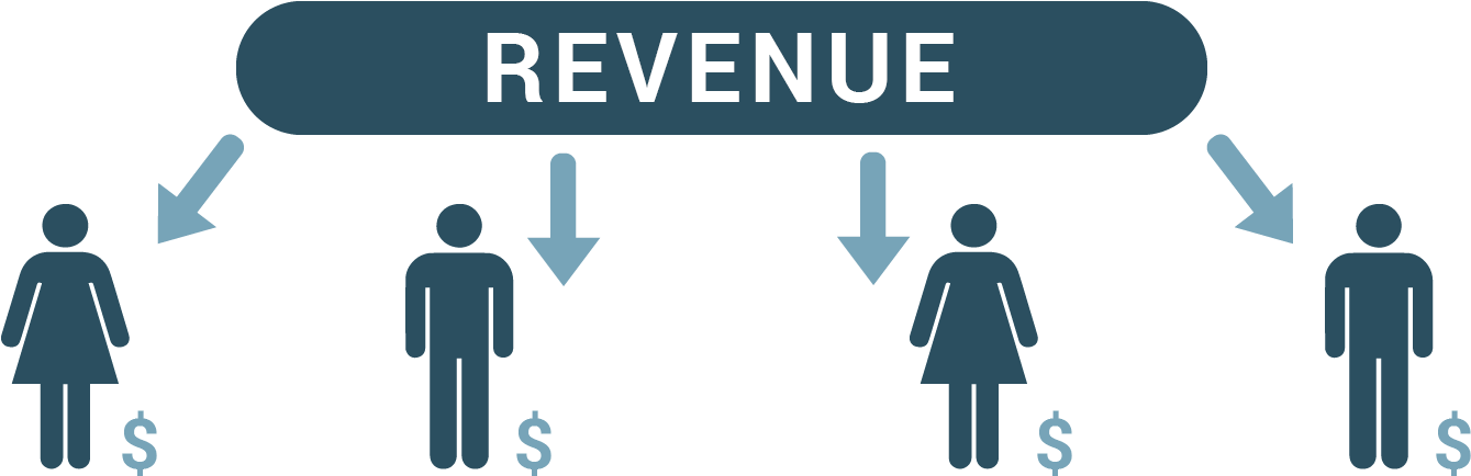 Revenue Share (1342x444), Png Download