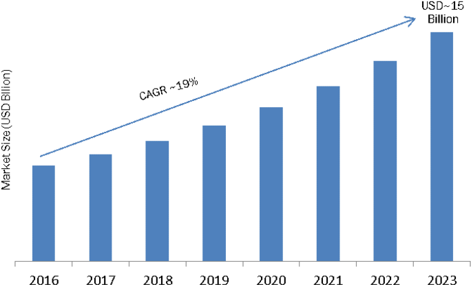 By Form Factor , Business Type (data Centers And Enterprise - Security Camera Market (500x288), Png Download