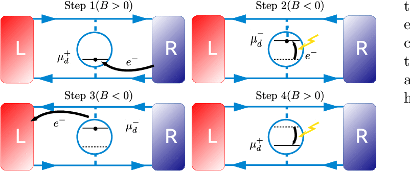 Sketch Of The Performed Action By The Demon To Push - Diagram (801x368), Png Download