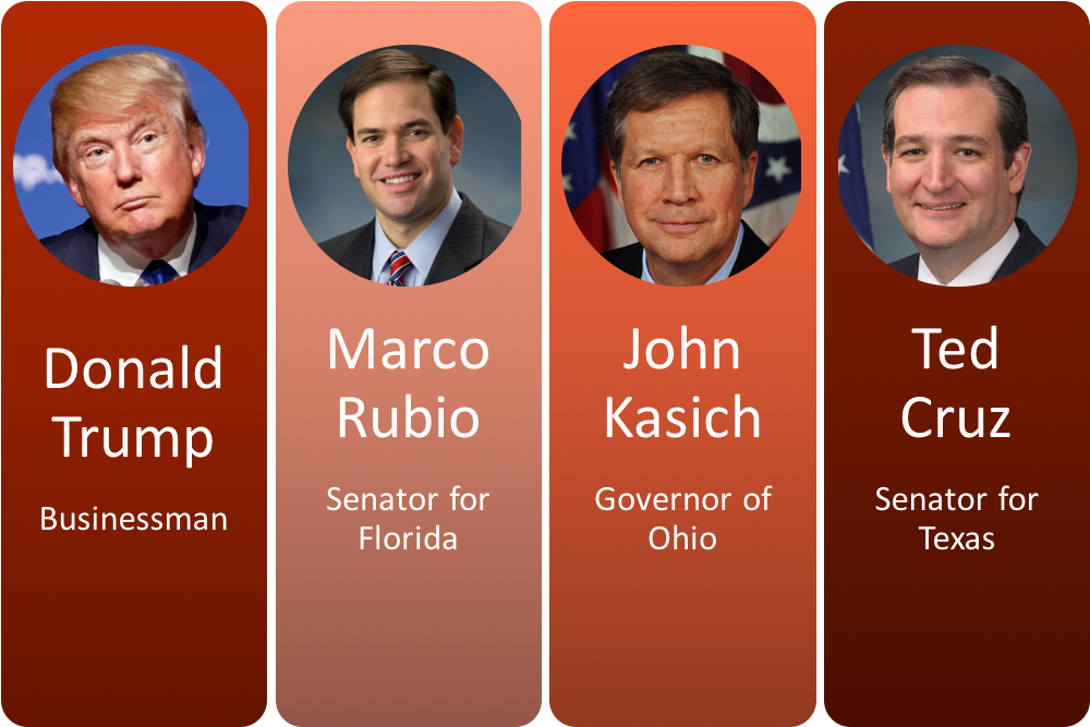 The Field Narrowed Again After The Start Of The Primary - Senator Marco Rubio Sticker (1500x683), Png Download