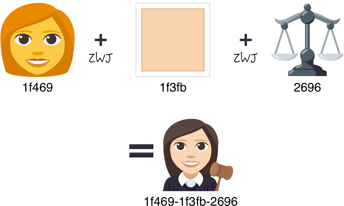 The 'woman Judge' Emoji With Light Skin Tone Is A Combination - Cartoon (1400x765), Png Download