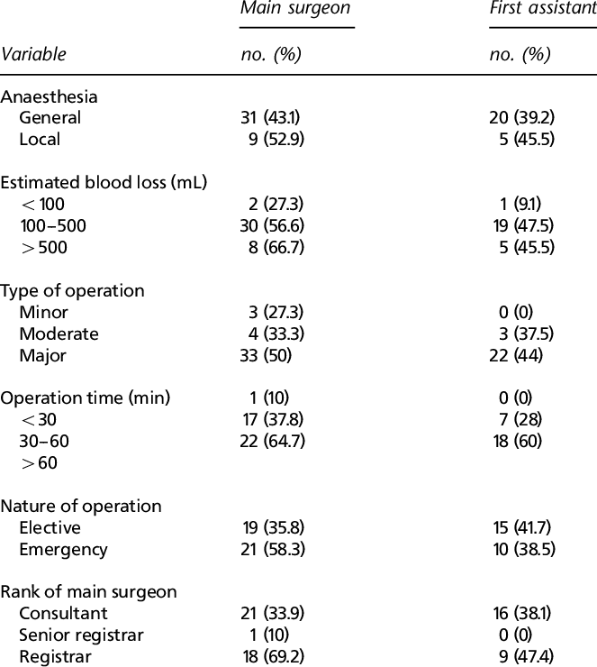 Ariables And Their Relationship With Presence Of Blood - Synonyms For See (663x740), Png Download