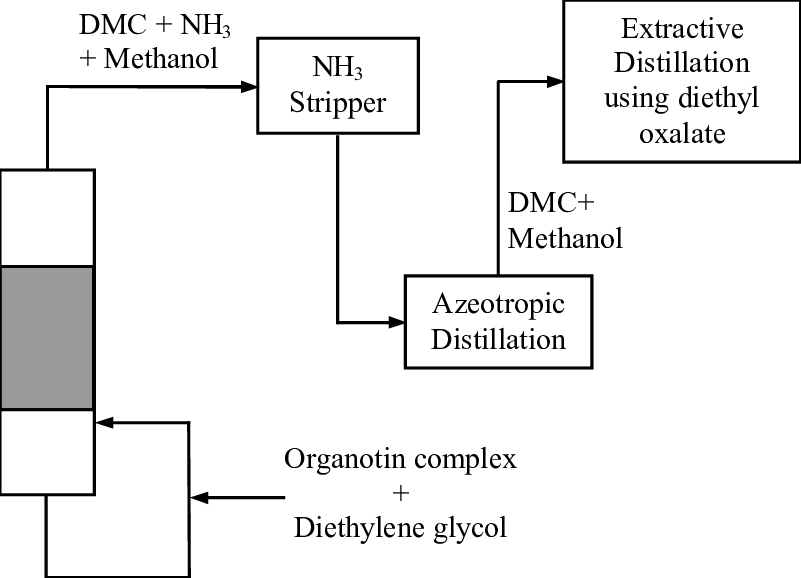 Production Of Dmc By Reactive Distillation - Diagram (801x578), Png Download