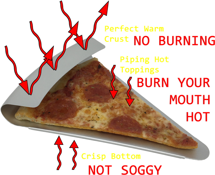 Pizza Slice Png Tumblr - Facebook (1060x1060), Png Download