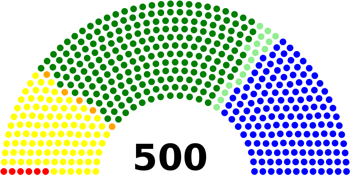 Lxiv Legislatura Del Congreso De La Unión De México (1200x617), Png Download
