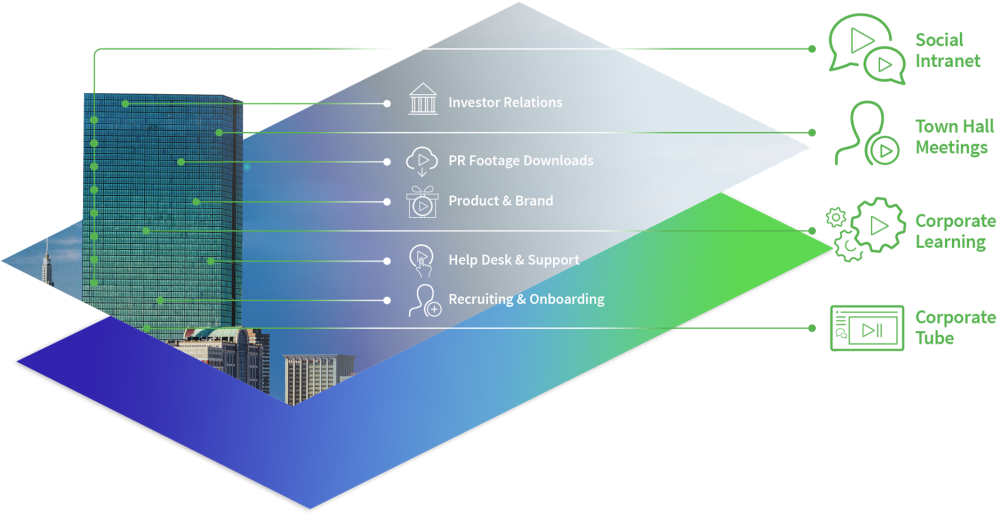 Get Your Enterprise Youtube-like Video Portal - Diagram (1024x544), Png Download