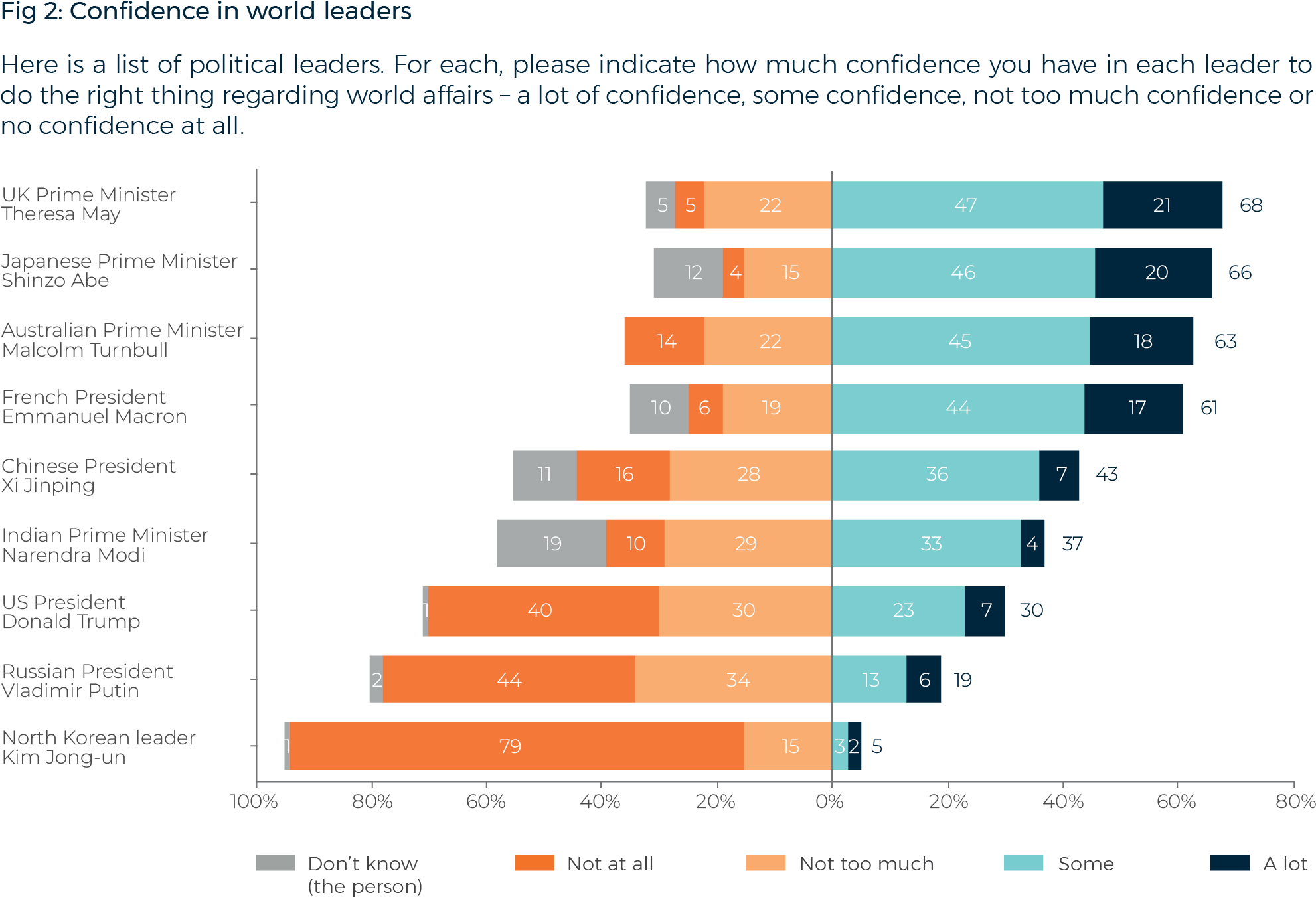 Only 19% Of Australians Have Confidence In Russian - Lowy Institute (1997x1374), Png Download