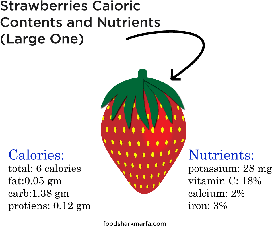 Health Benefits Of Strawberries - Harvey Straight Talk No Chaser (1000x812), Png Download