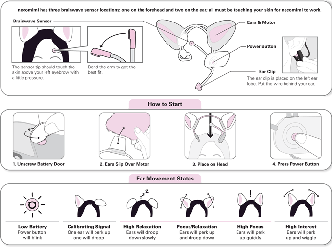 Letsgetstarted - Necomimi Instructions (678x505), Png Download