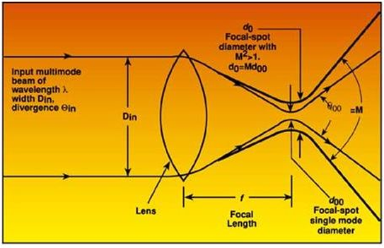 Laser Beam Quality (800x350), Png Download