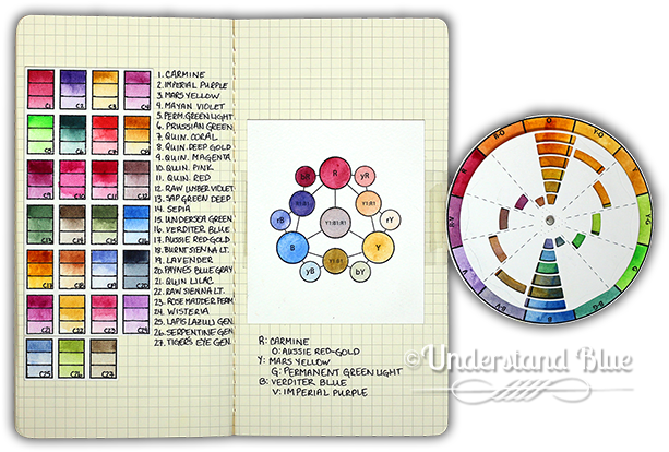 Dtgd18luvlee Watercolor Swatch Bundle - Watercolor Painting (650x440), Png Download