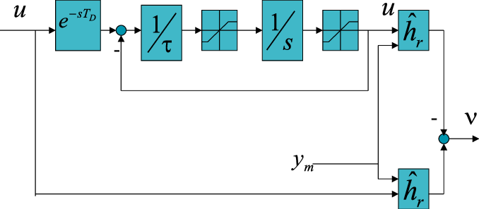 Computation Of The Pseudo-control Hedge - Diagram (678x297), Png Download