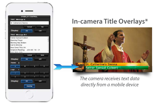 The Gy-hm200hw Produces A Graphic Overlay On Recorded - Iphone (550x356), Png Download