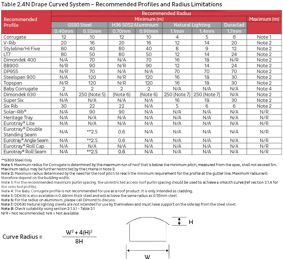 Components - Chemical Element (981x897), Png Download