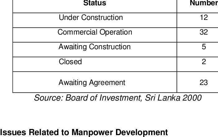 Current Status Of Projects Approved By The Boi - Crystallized Intelligence (701x440), Png Download
