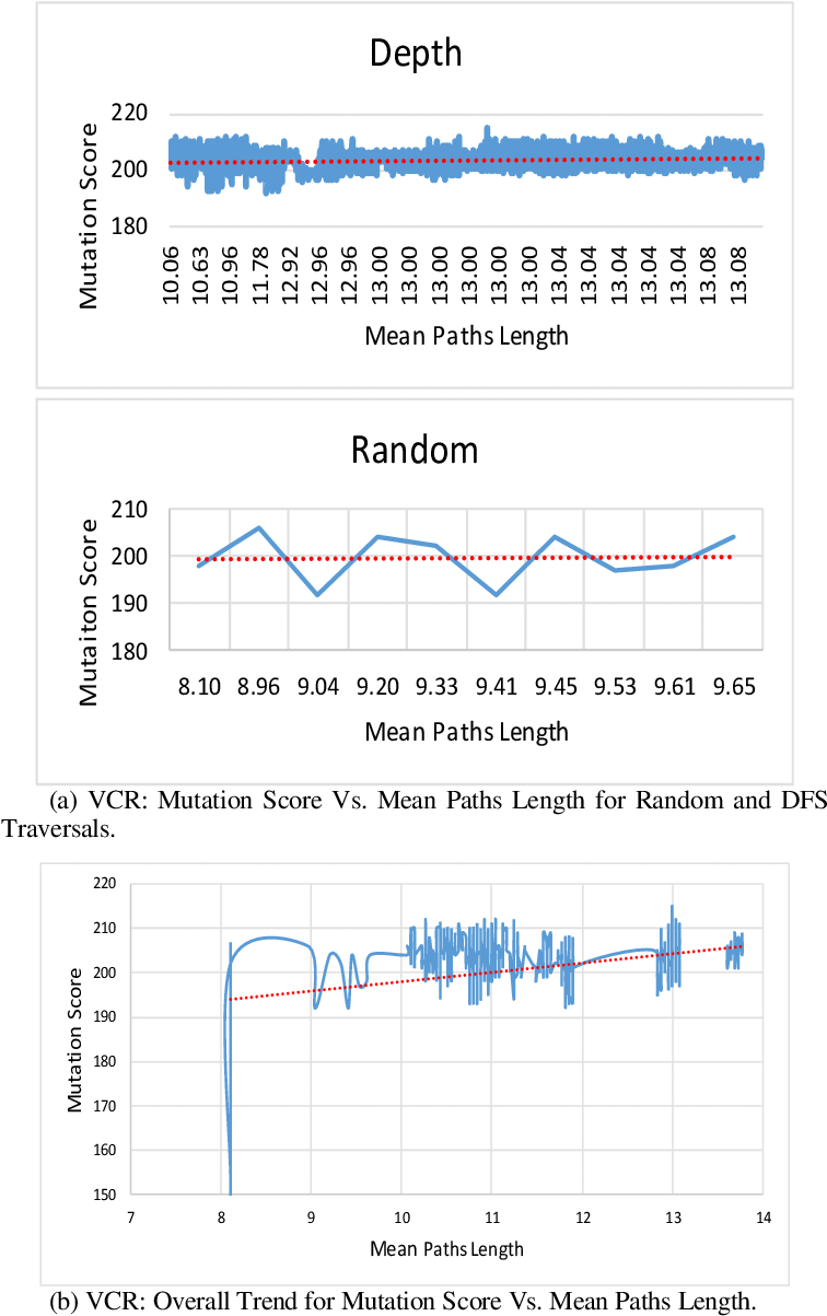 Hypothesis - Diagram (756x1221), Png Download