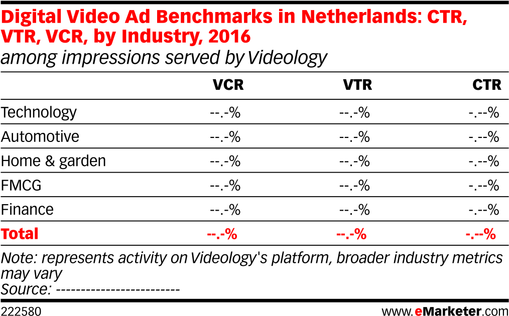 Digital Video Ad Benchmarks In Netherlands - Total Mobile Ad Spend 2015 (1038x659), Png Download