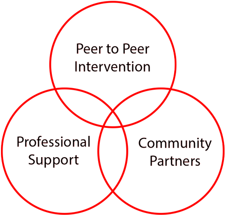 Hope-circles - Science (450x434), Png Download