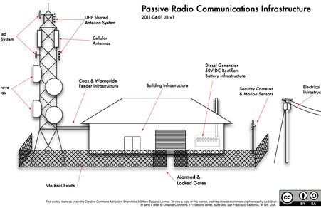 Cell Phone Tower Diagram - Diagram (450x300), Png Download