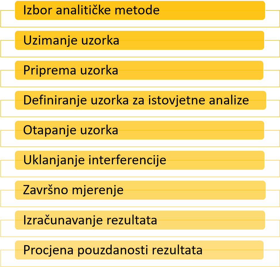 Faze Analitičke Kemije - Parallel (617x599), Png Download
