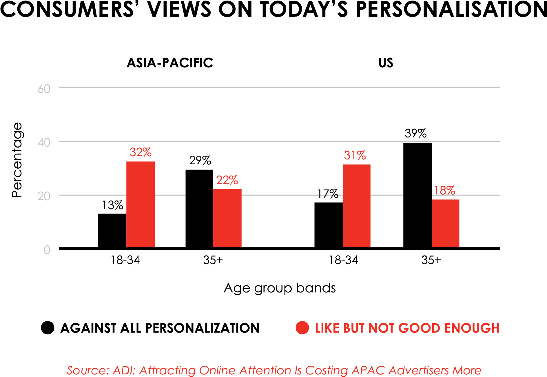Multiple Agencies That End Up Working In Silos Focusing - Interactive Advertising Bureau (2300x1533), Png Download