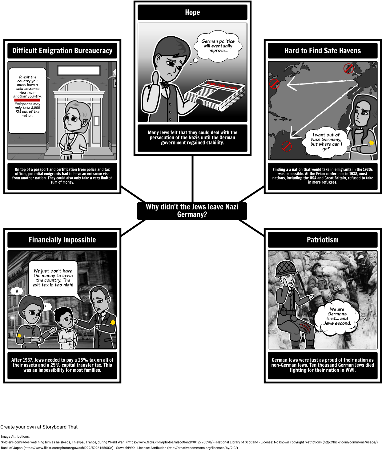 Why Didn't The Jews Leave - World War 1 (1269x1495), Png Download