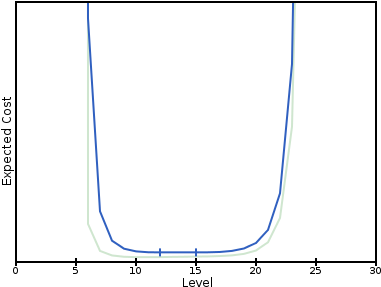 Diamond Sword - Diagram (400x300), Png Download