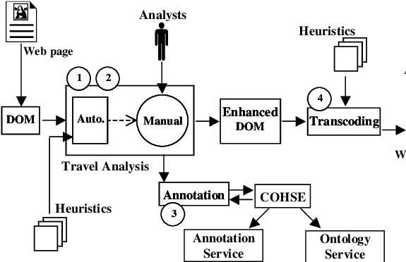 The Basic Architecture Of Dante - Meaning (581x378), Png Download