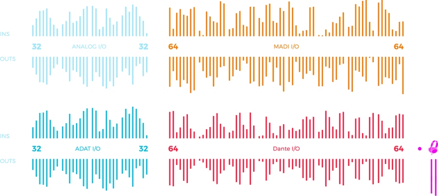 Dante I/o - Plot (900x404), Png Download